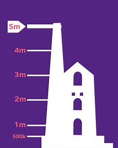 We're pledging to find £5 million of work - sharing local job vacancies on-air and online http://bbc.in/CornwallJobHunt | BBC Cornwall