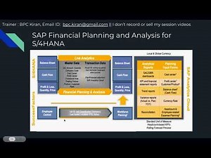 SAC - Integrated Financial Planning Demo + SAP Financial Planning and Analysis Demo