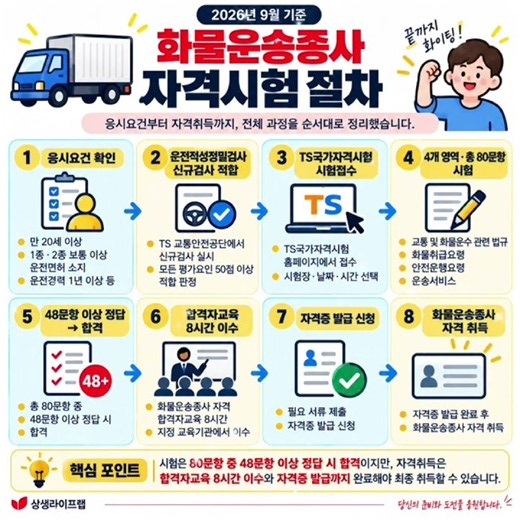 🔥 👀 화물운송종사 자격시험 절차 한눈에 정리 👉 🔥 화물운송종사 자격시험은 어떻게 볼까? (시험과목·80문항·합격기준·시험접수 현실 정리)