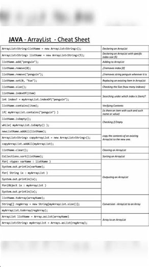Still using arrays? 🤔Learn ArrayList in Java like a pro! 🚀#shorts