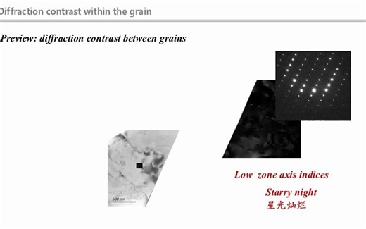 TEM.10 Diffraction contrast within the grain