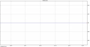 Share Price Sun Microsystems (MM) - JAVA | ADVFN Brasil