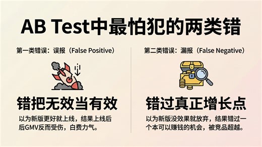 AB测试中常见的第一二类错误，这下终于彻底搞懂了！