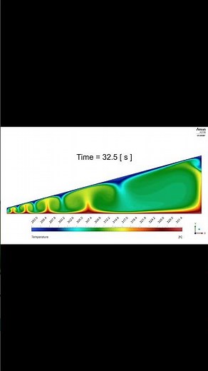Natural Convection Between Plates on Ansys Fluent