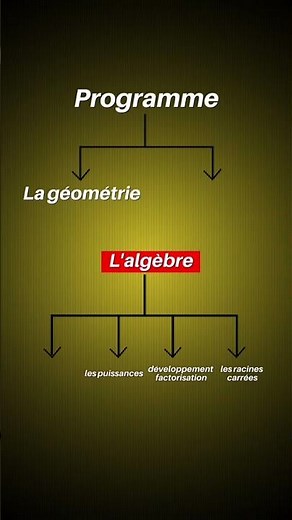 Programme de cours de mathématiques 3ème année de collège 1er partie.