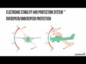 Automatic Flight Envelope Protection