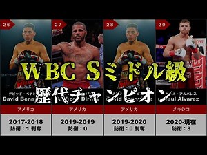 【ボクシング】WBCスーパーミドル級歴代チャンピオン