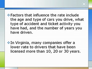 Virginia Car Insurance Rates