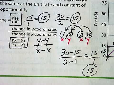 Lesson 2.6 PART 1: Connect Proportional Relationships and Slope