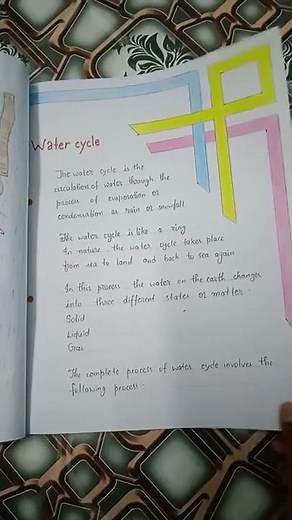 Art Integrated Project Science | Water cycle