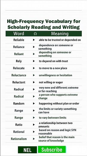 Master Academic English Vocabulary with Meanings | Improve Your English for Success