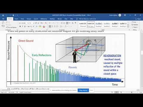 Direct sound Early reflection and Reverberation - Brief explanation