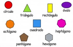FIGURAS PLANAS Y SUS COMPONETES