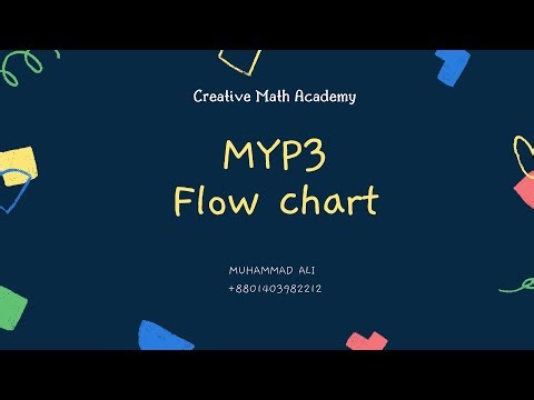 Mathematics |Algebra |Flow chart