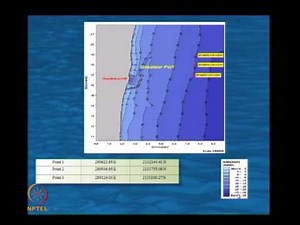 Mod-08 Lec-44 Environmental studies of a project -