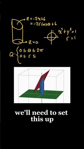 Using Calculus to Find the Volume of a Hot Dog