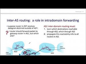The Network Layer- Control Plane | Chapter # 05 Section # 5.3 And 5.4 | Computer Network