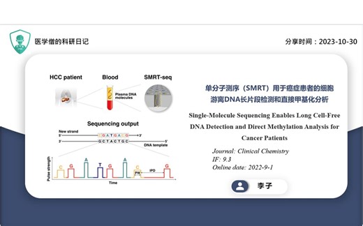单分子测序 (SMRT) 用于癌症患者的细胞游离DNA长片段检测和直接甲基化分析