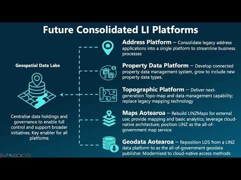 FOSS4G 2025 | Geospatial Cloud-Native at Scale - LINZ’s Path from Legacy Stacks to a Nat'l Data Lake