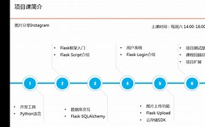 java与python大咖结合实战初,中,高级全套教程