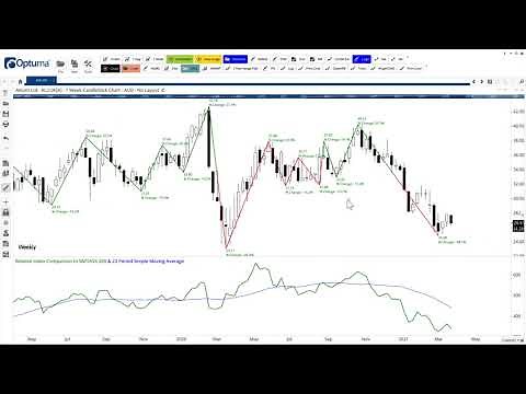 Using Optuma with Multiple Monitors