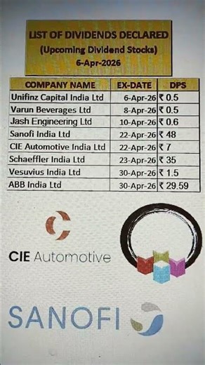 dividends | list of dividends declared I Upcoming dividends stocks | share market | stocks |6-Apr-26