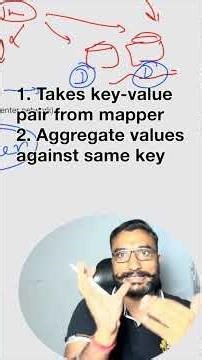 MapReduce Explained | Designing Data Intensive Applications #systemdesign #distributedsystems