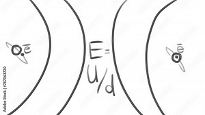 The animation consists of the electromagnetism formula, two atoms with electrons flying around, and four lines representing electromagnetic waves.