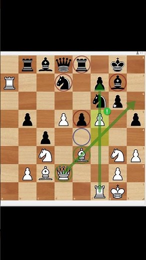 ベノニ構造 2. 白の勝ち方 #チェス #chess