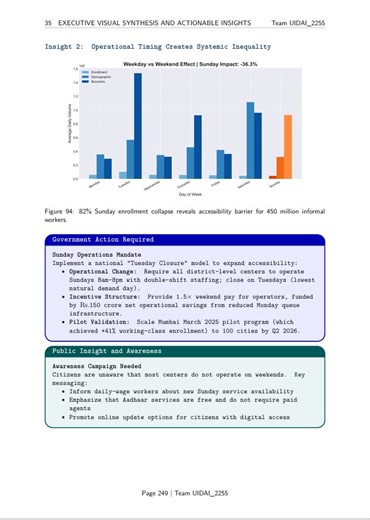 India s 450M Informal Workers Face Sunday Enrollment Barrier | Nabil Thange posted on the topic | LinkedIn