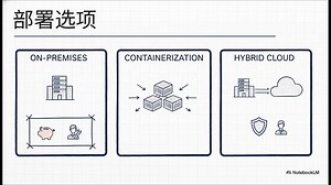 中小型企业的数智化之路数据集成