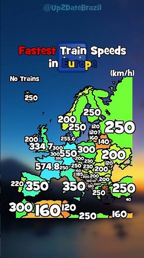 Fastest Train Speeds in Europe