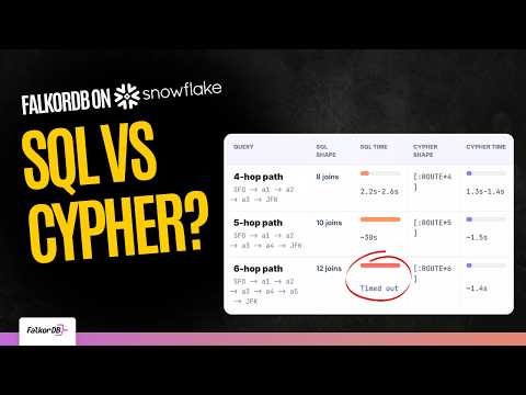 See the Connections Your SQL Can't: Graph Analytics with FalkorDB & Snowflake