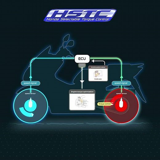 Honda Selectable Torque Control - HSTC