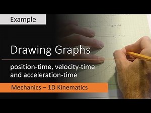 v-t, a-t and s-t Graphs Example