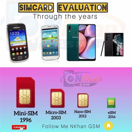 📡SIM Card 📡 Evolution| History of SIM Cards💳➡️💳➡️💳➡️📡