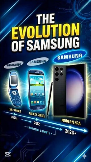 The Evolution Of Samsung Phones 😳📱#shorts #samsung #smartphones