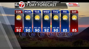 StormTRACK Weather: Record breaking heat possible the next several days