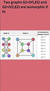 Isomorphic Graphs #discretestructure