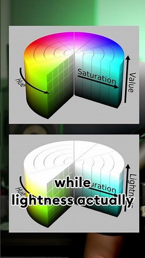 Learn color basics: hue (what color), saturation (how pure), value (how bright)! #FUJIFILM #CineD