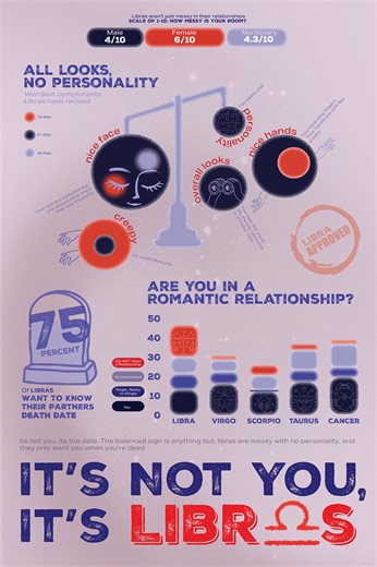 Its-Not-You-Its-Libras