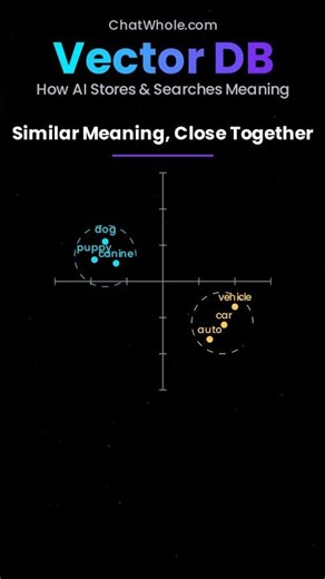 Vector Database Explained | How AI Stores & Retrieves Embeddings | Complete RAG Guide