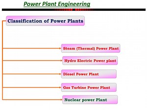 Power Plant Engineering - SlideServe