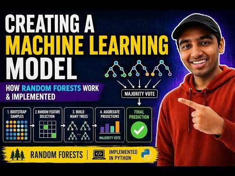 Tutorial #21: How To Build A Machine Learning Model - How Random Forests Are Implemented & Work
