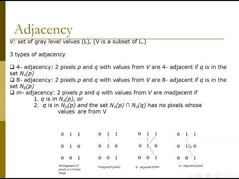 Chapter 2 Pixel's Relationships