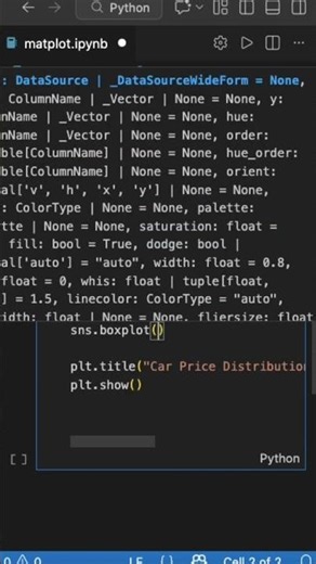 AI/ML Journey Part 29 | Seaborn: Boxplot #ai #python #shorts #education #coding