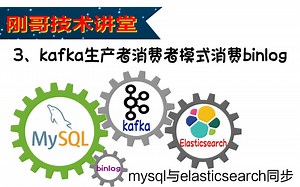 刚哥技术讲堂之mysql与elasticsearch同步3-elasticsearch的增删改同步数据库