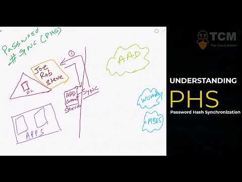 How does Password hash Sync (PHS) work ?
