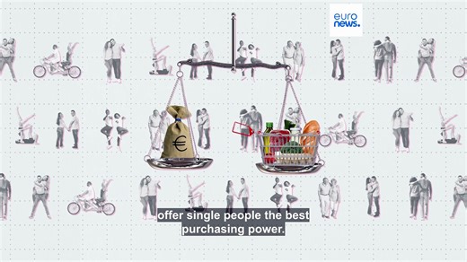 New study reveals top European countries to beat cost of living burden for singles