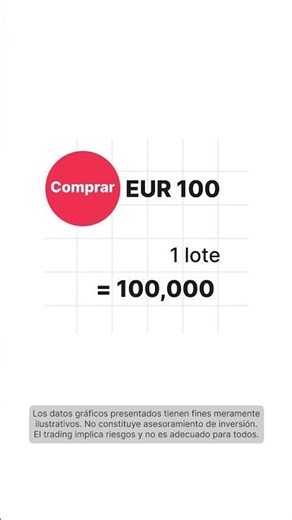 Cómo funcionan los pips — explicado con la calculadora de trading de Deriv 📊